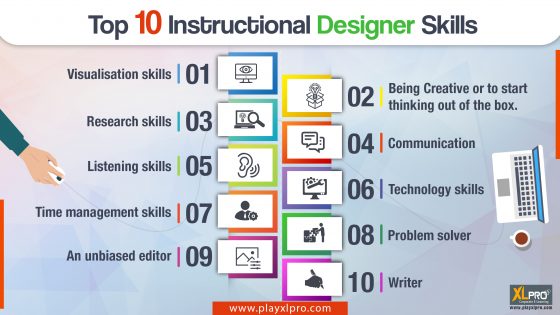 Technology Skills: A Key Requirement for Instructional Designers