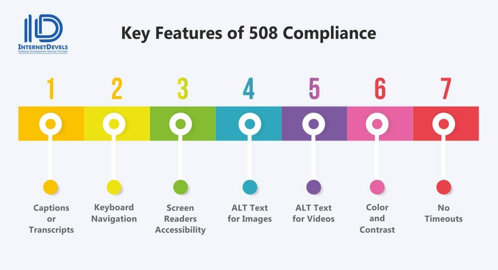 WCAG Compliance: Ensuring Accessibility Guidelines for Websites