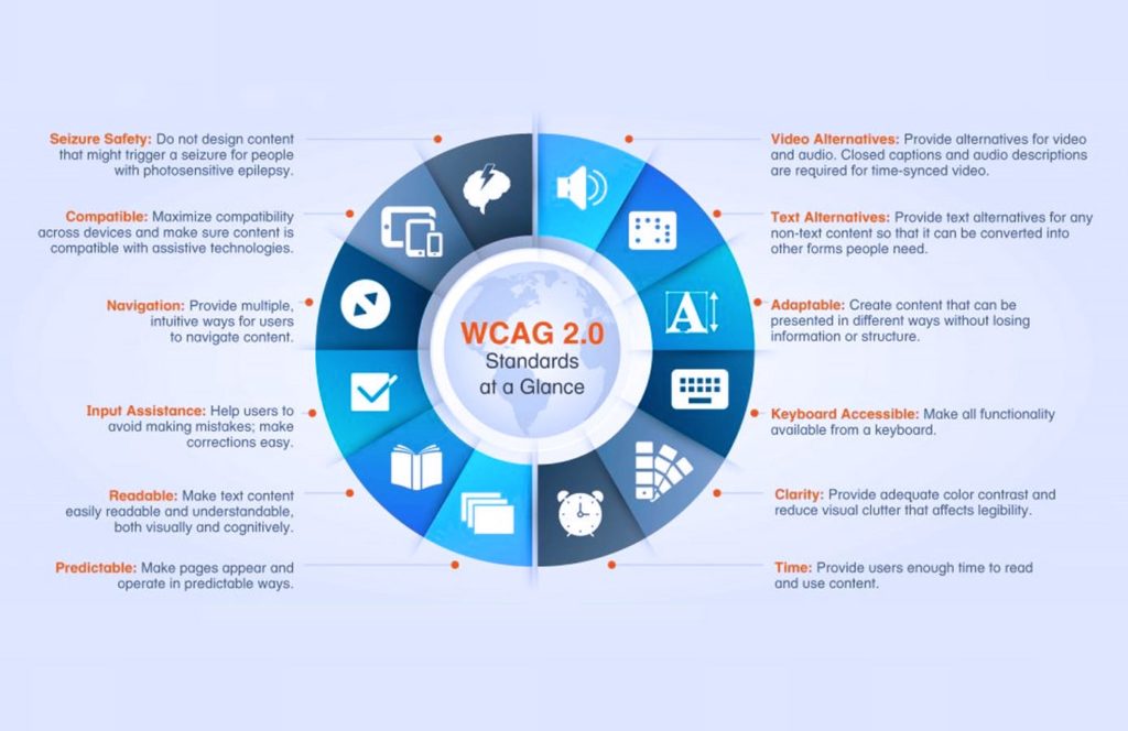 WCAG Compliance: Ensuring Accessibility Guidelines for Websites