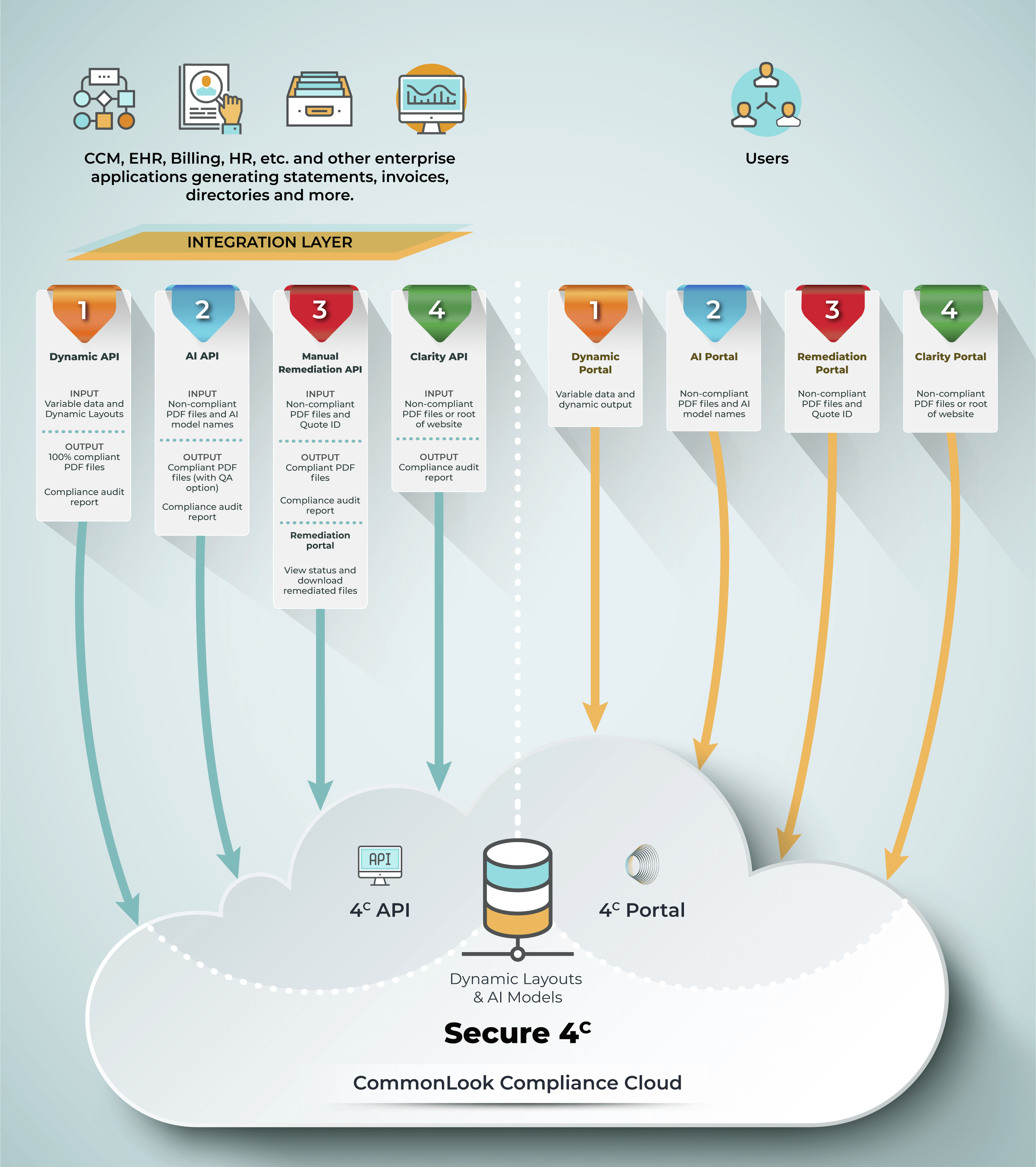 PDF Remediation Tools